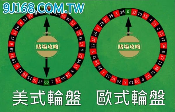 輪盤破解原理