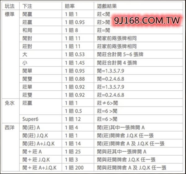 百家樂例牌