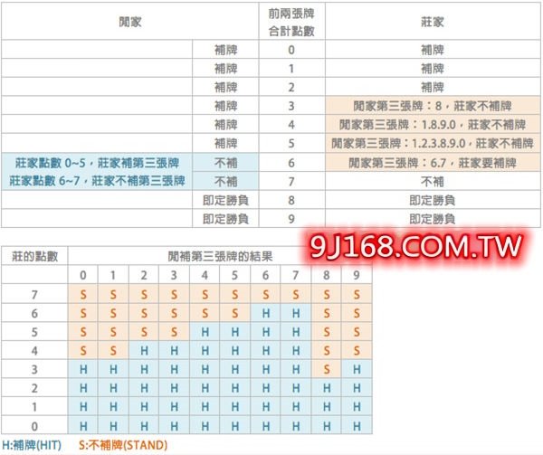 為什麼要懂百家樂例牌原理
