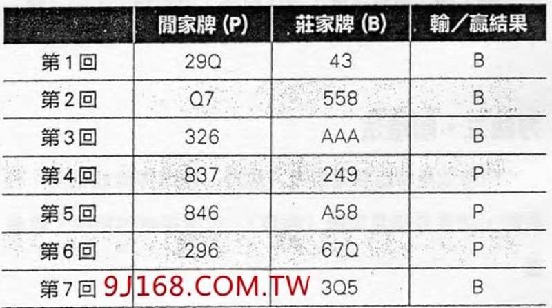 百家樂穩贏打法怎麼規劃、一天在百家樂贏1...