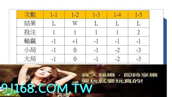 模擬百家樂投注練習
